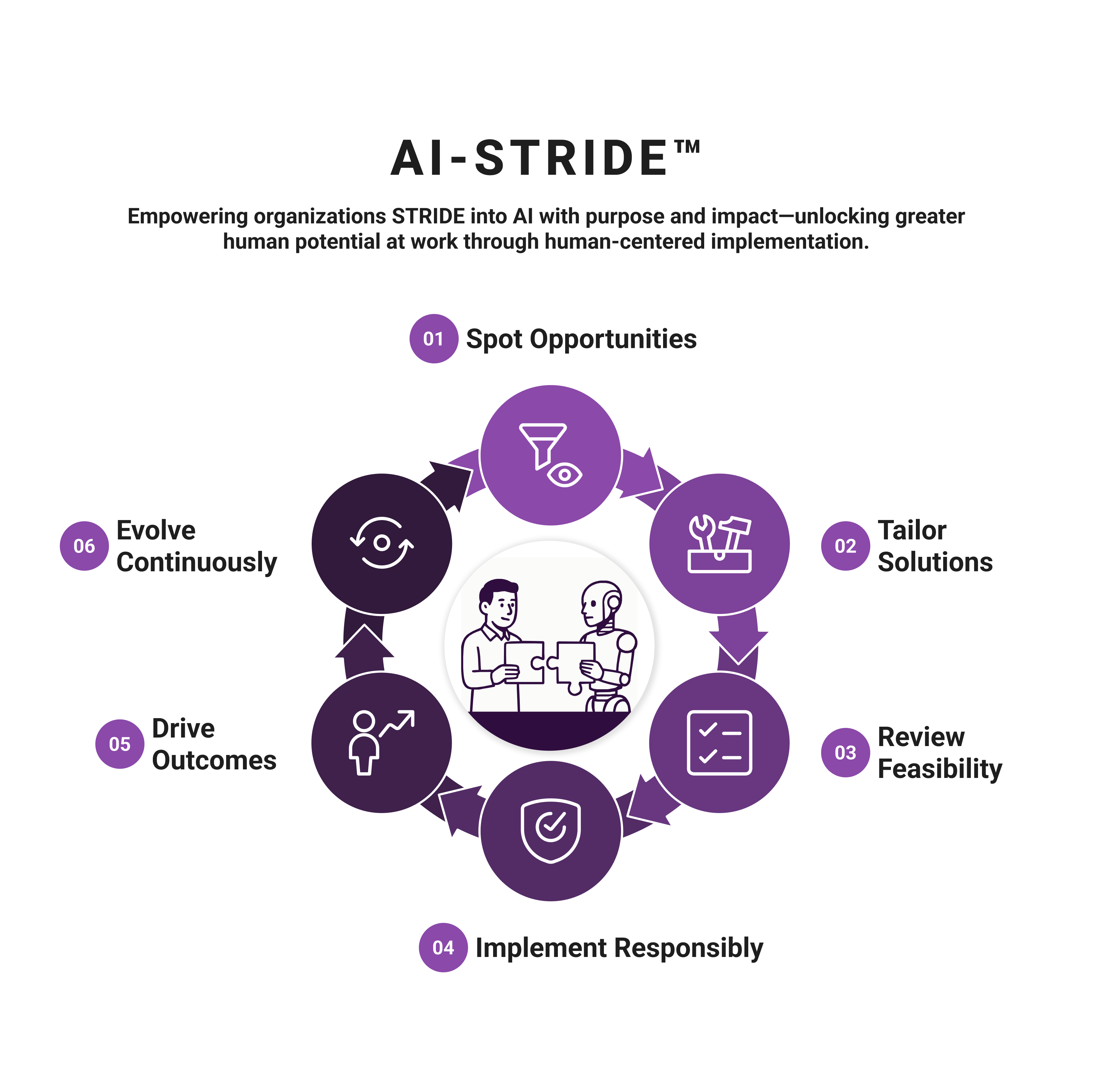 AI-STRIDE Framework